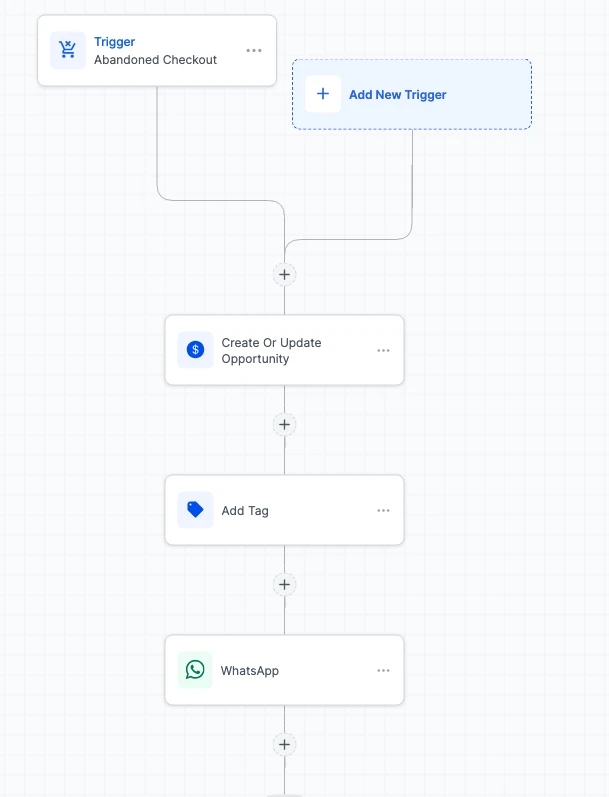 Abandoned Checkout workflow with WhatsApp recovery message
