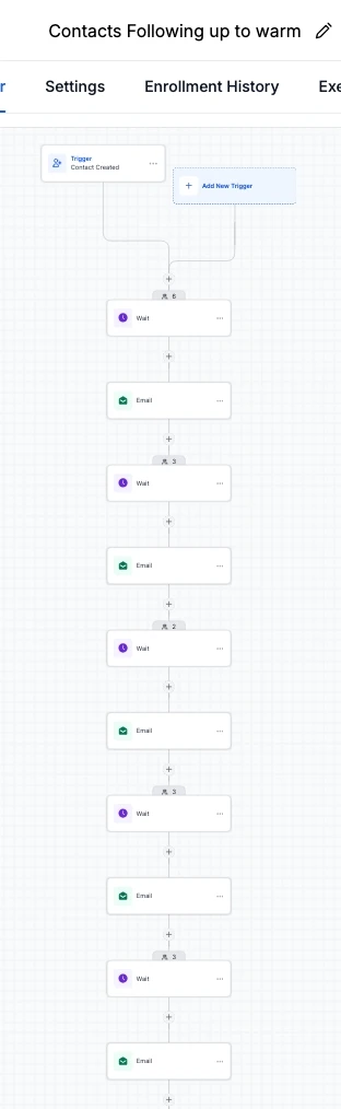 Long nurture sequence workflow with alternating Wait and Email steps