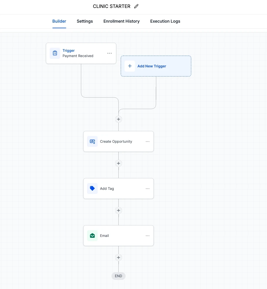 CLINIC STARTER workflow: Trigger Payment Received to Create Opportunity to Add Tag to Email to END