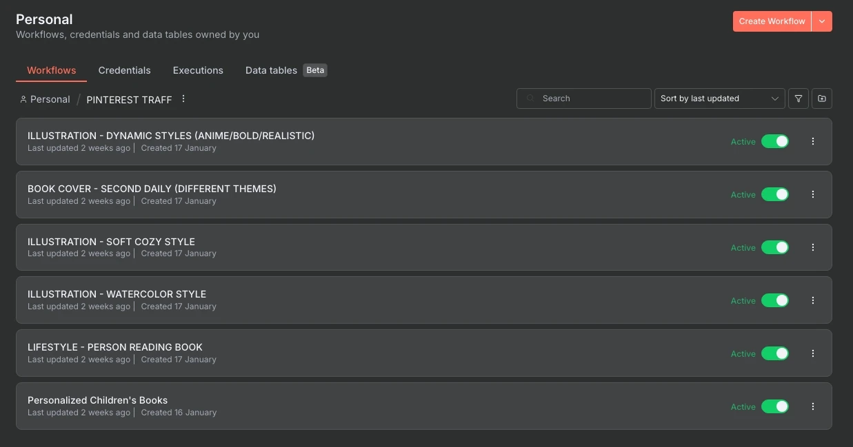 n8n workflows list showing 6 active Pinterest automation workflows: Dynamic Styles, Book Cover, Soft Cozy Style, Watercolor Style, Lifestyle, and Personalized Children's Books